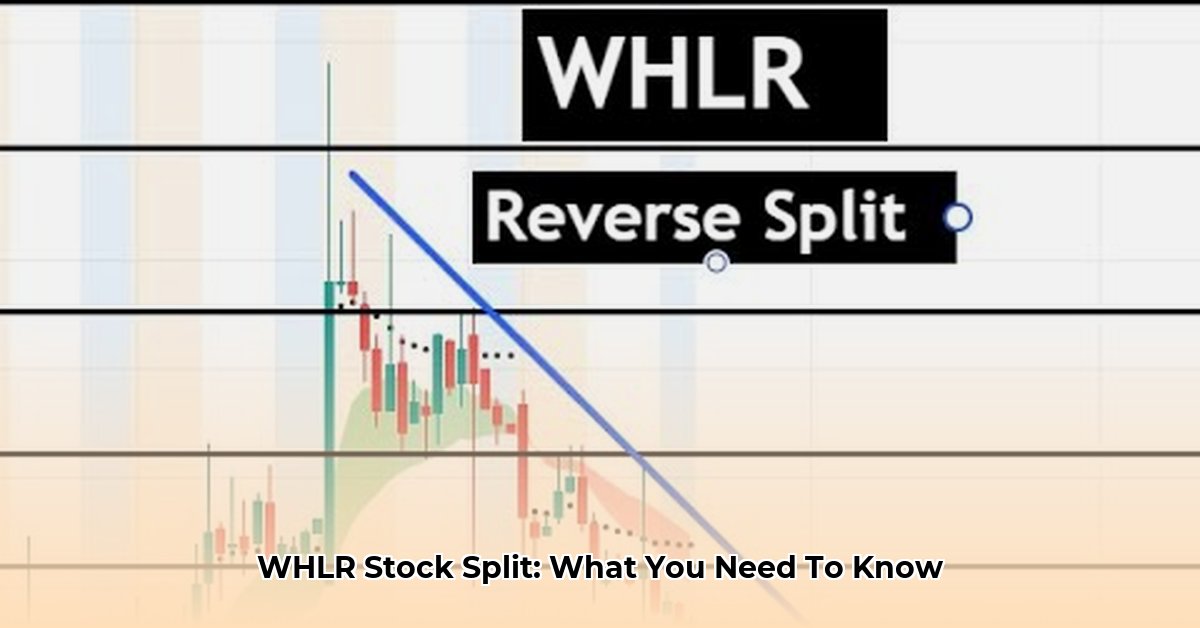 whlr-stock-split